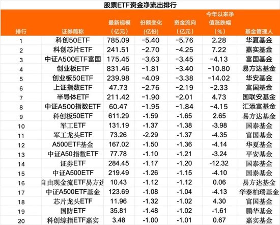 抄底！本周四股票ETF资金净流入28亿元