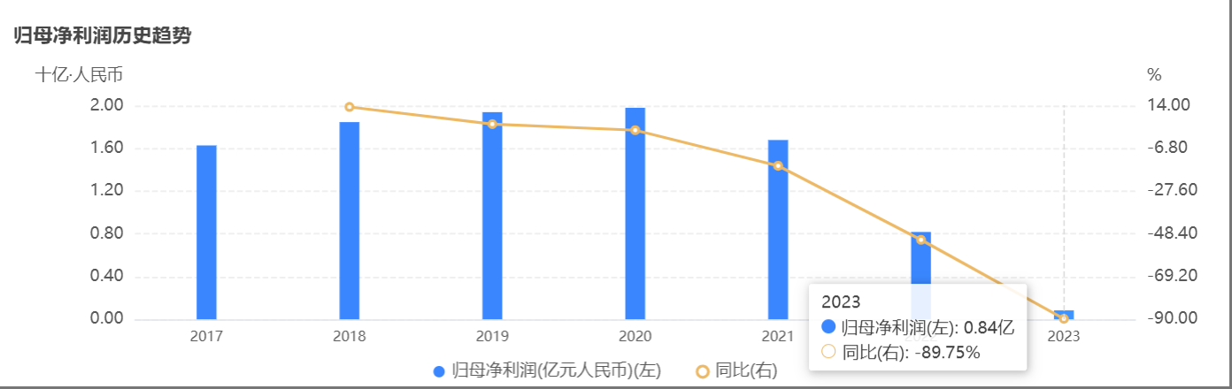 中航信托公告“被托管”！建信信托	、国投泰康信托进场