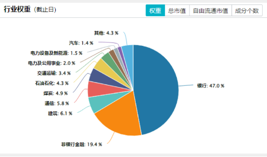 四大行齐创新高！低估值+高股息双重护体，510030日线五连阳！