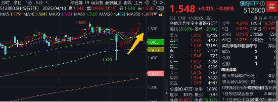 两条主线！不确定性中捕捉确定性，四大行突发新高，银行坐稳A股“铁王座”，地产又异动