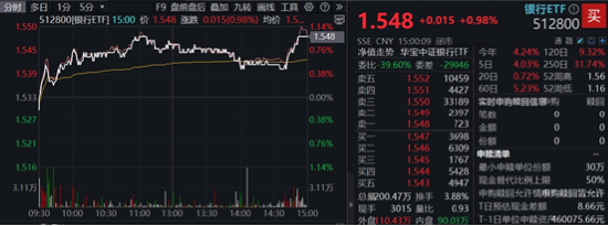 两条主线！不确定性中捕捉确定性，四大行突发新高	，银行坐稳A股“铁王座”，地产又异动