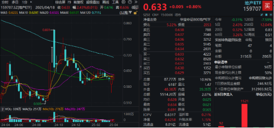 两条主线！不确定性中捕捉确定性，四大行突发新高	，银行坐稳A股“铁王座	”，地产又异动