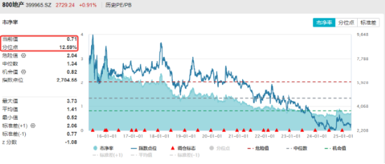 两条主线！不确定性中捕捉确定性，四大行突发新高	，银行坐稳A股“铁王座”，地产又异动