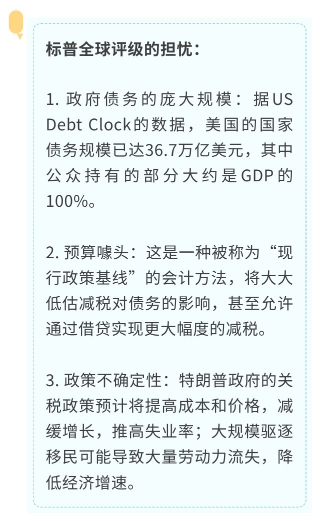 美国信用的十字路口：降级魅影重现，白宫“对决	”美联储