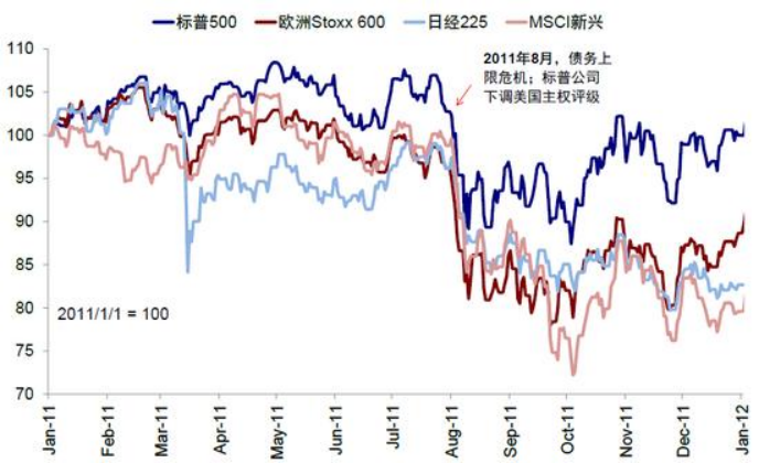 美国信用的十字路口：降级魅影重现	，白宫“对决	”美联储