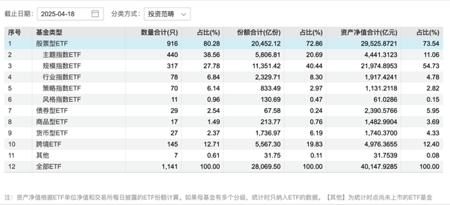 ETF市场规模首破4万亿，月内ETF基金净流入超3000亿