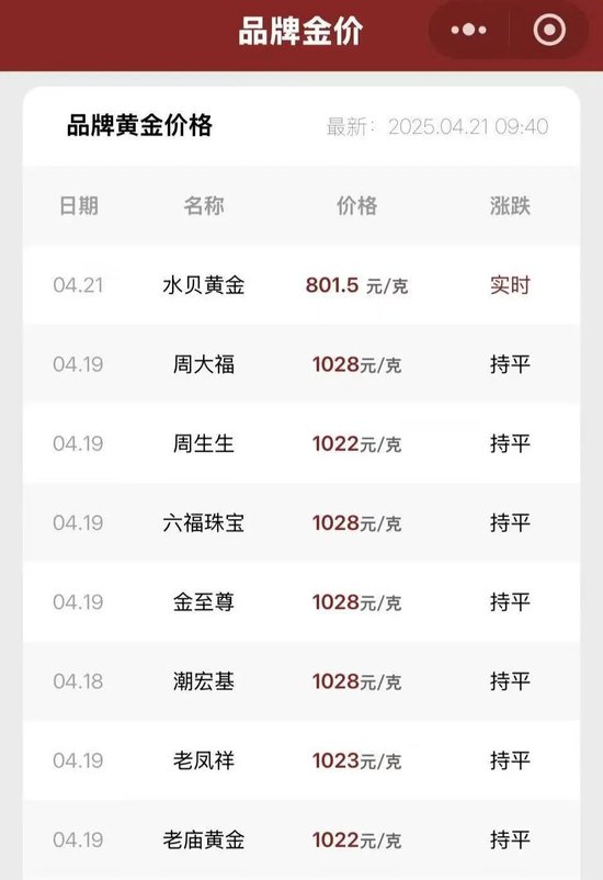 黄金快速拉升！风险提示来了