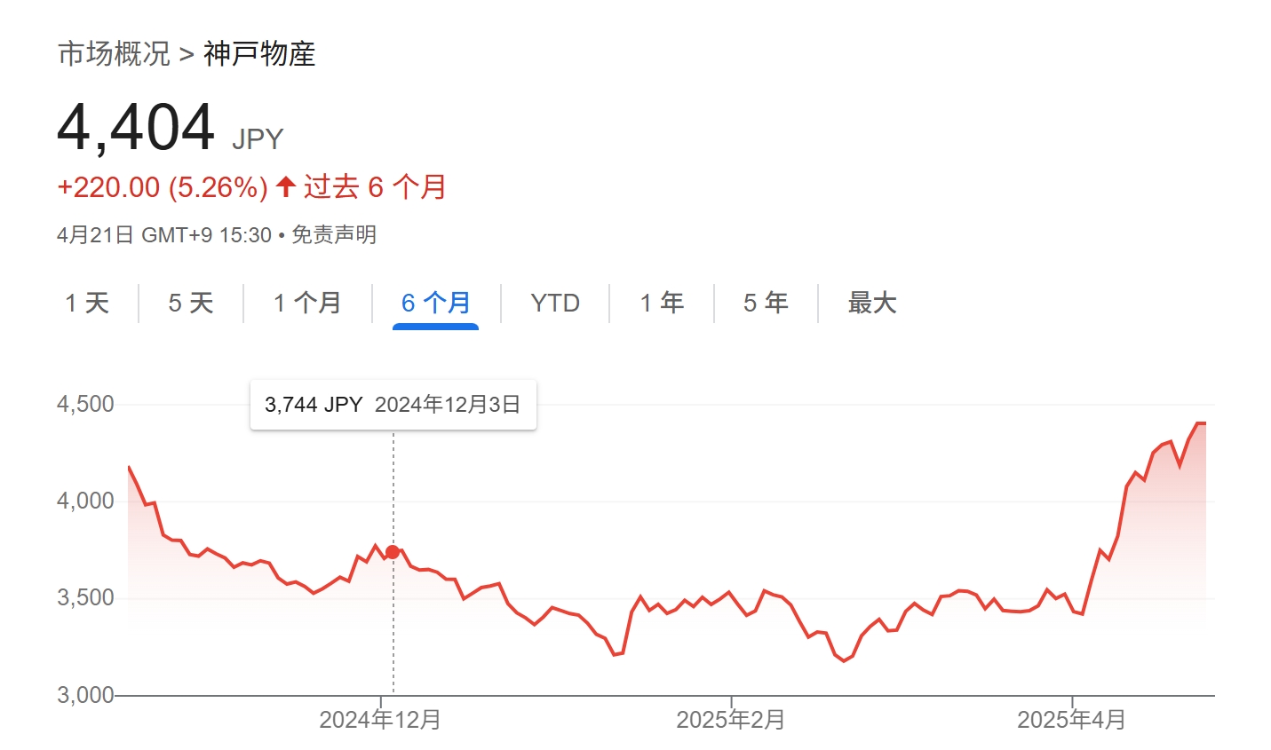 关税阴霾下的避险新风向：亚洲消费股、印度银行股和日本长债
