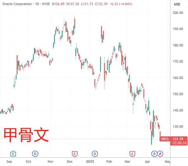 精准逃离“特朗普顶”！扎克伯格、戴蒙位列一季度美股减持高管前列