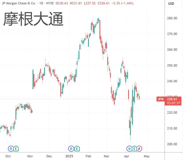 精准逃离“特朗普顶	”！扎克伯格	、戴蒙位列一季度美股减持高管前列
