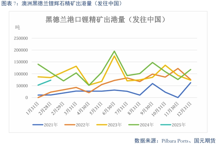【碳酸锂】过剩趋势延续 锂价震荡偏弱