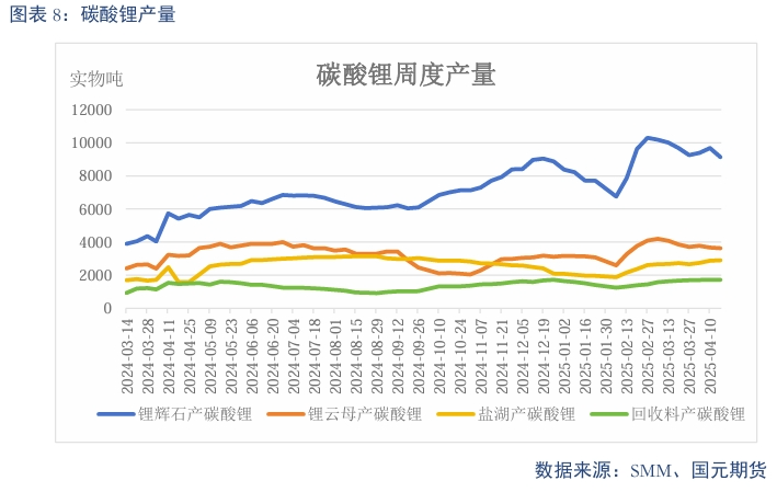 【碳酸锂】过剩趋势延续 锂价震荡偏弱