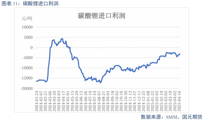 【碳酸锂】过剩趋势延续 锂价震荡偏弱