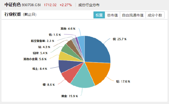 买黄金不如买它？跨境支付东风劲吹	，金融科技ETF（159851）拉升1.24%，交投活跃！