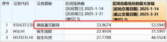 买黄金不如买它？跨境支付东风劲吹，金融科技ETF（159851）拉升1.24%，交投活跃！