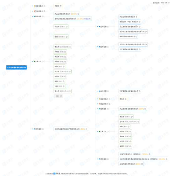 又是“方正”欠税！小问题？
