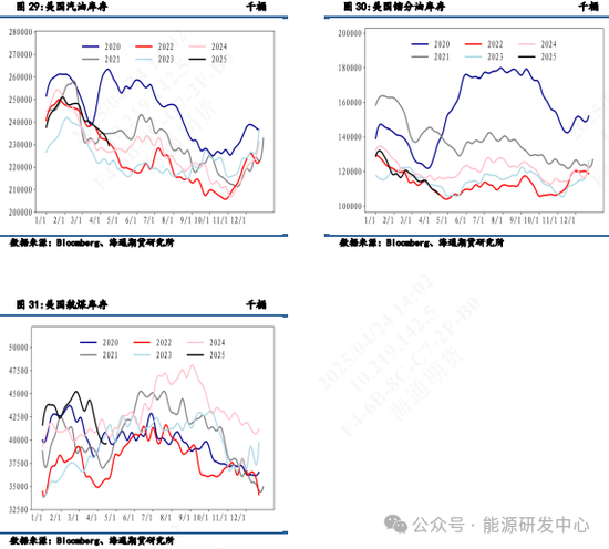 【周度数据追踪】数据利好成品油高波动延续